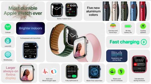 蘋果Apple Watch 7正式發(fā)布 約2569元起，延續(xù)圓角美學，更大屏幕重塑交互體驗
